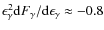 $\epsilon_{\gamma}^2 {\rm d}F_{\gamma}/{{\rm d}\epsilon_{\gamma}}
\approx -0.8$