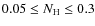 $0.05 \leq N_{\rm H} \leq 0.3$