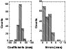 \begin{figure}
\par\includegraphics[width=8.5cm,clip]{12041fig14.eps}
\end{figure}