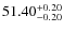 $51.40^{\rm +0.20}_{-0.20}$