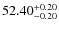 $52.40^{\rm +0.20}_{-0.20}$