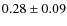 $0.28\pm 0.09$