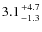 $3.1 {+4.7 \atop -1.3}$