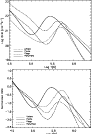 \begin{figure}
\par\includegraphics[angle=90,width=8cm,clip]{12114f51.eps}\par\includegraphics[angle=90,width=8cm,clip]{12114f52.eps}
\end{figure}