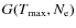 $G(T_{\rm {max}},N_{\rm {e}})$