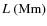 $L~\rm {(Mm)}$