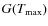 $G(T_{\rm {max}})$
