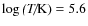 $\log \emph{(T/\rm {K})} = 5.6$