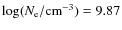 $\log(N_{\rm {e}}/\rm {cm}^{-3})=9.87$