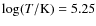 $\log(T/\rm {K})=5.25$