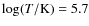 $\log
(T/\rm {K})=5.7$