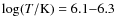 $\log(T/\rm {K})= 6.1{-}6.3$