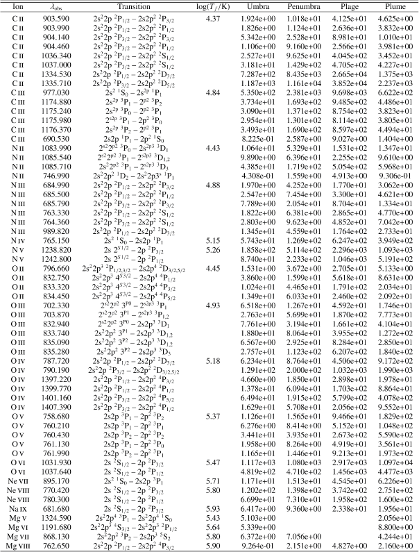 \begin{displaymath}\begin{tabular}{rccccccccc}
\hline\hline
Year & Date & Start ...
... 02:52 & B & 7 & 90 &
--78 & --122 & 9 \\
\hline
\end{tabular}\end{displaymath}