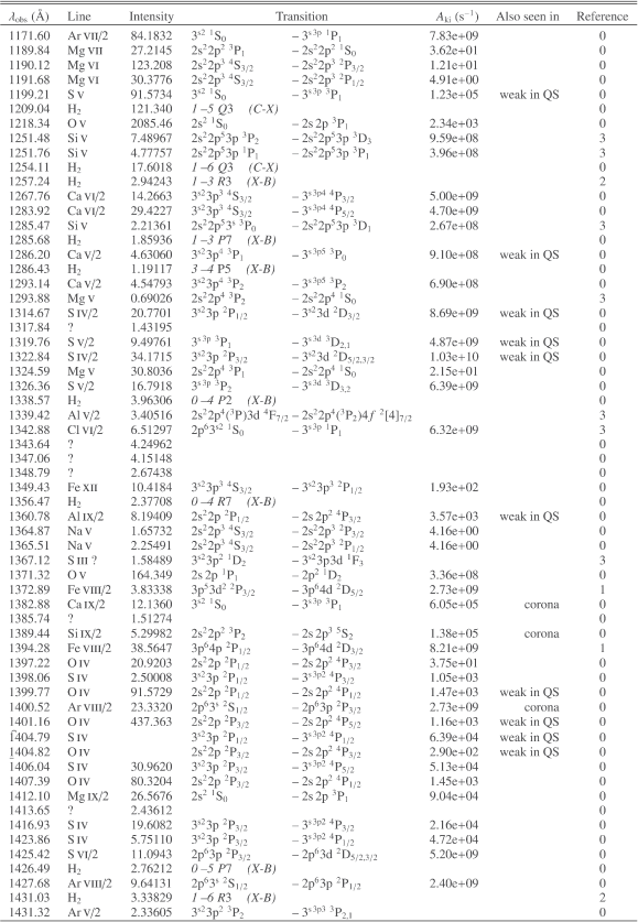 \begin{displaymath}\begin{tabular}{rccccccccc}
\hline\hline
Year & Date & Start ...
... 02:52 & B & 7 & 90 &
--78 & --122 & 9 \\
\hline
\end{tabular}\end{displaymath}