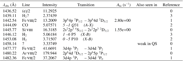 \begin{displaymath}\begin{tabular}{rccccccccc}
\hline\hline
Year & Date & Start ...
... 02:52 & B & 7 & 90 &
--78 & --122 & 9 \\
\hline
\end{tabular}\end{displaymath}