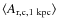 $\langle A_{\rm r,c,1~kpc}\rangle$