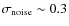$\sigma_{\rm {noise}}\sim 0.3$
