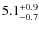 $\rm 5.1^{+0.9}_{-0.7}$