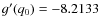 $g^{\prime} (q_{0}) = -8.2133$