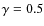 $\gamma = 0.5$