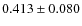 $ 0.413 \pm 0.080$