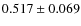 $ 0.517 \pm 0.069$