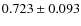 $ 0.723 \pm 0.093$
