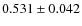 $ 0.531 \pm 0.042$