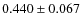 $ 0.440 \pm 0.067$