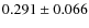 $ 0.291 \pm 0.066$