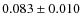 $ 0.083 \pm 0.010$