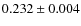 $ 0.232 \pm 0.004$