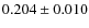 $ 0.204 \pm 0.010$
