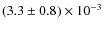 $(3.3\pm0.8)\times10^{-3}$