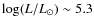 $\log(L/L_{\odot}) \sim 5.3$