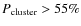 $P_{\rm cluster} > 55\%$