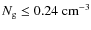 $N_{\rm g} \leq 0.24~\mbox{cm}^{-3}$