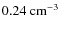 $0.24~{\rm cm^{-3}}$