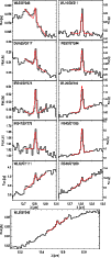 \begin{figure}
\par\epsfig{file=10972f1a.eps, width=8.8cm,clip}\par\epsfig{file=10972f1b.eps, width=8cm,clip}
\end{figure}