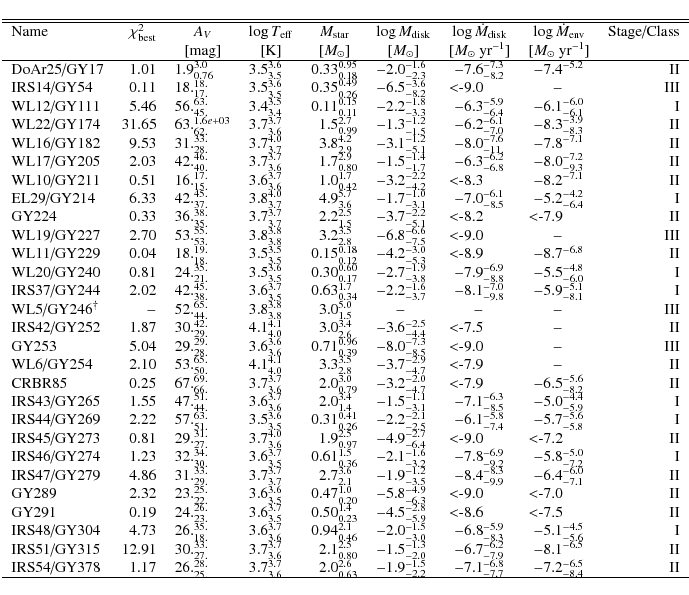 \begin{displaymath}{\begin{tabular}{lrr@{}lr@{}lr@{}lr@{}lr@{}lr@{}lr}
\hline\hl...
...6.8}$& $-7.2$& $_{ -8.4}^{ -6.5}$& II\\
\hline
\end{tabular}}
\end{displaymath}