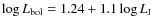 $\log L_{\rm bol} = 1.24
+ 1.1 \log L_{\rm J}$