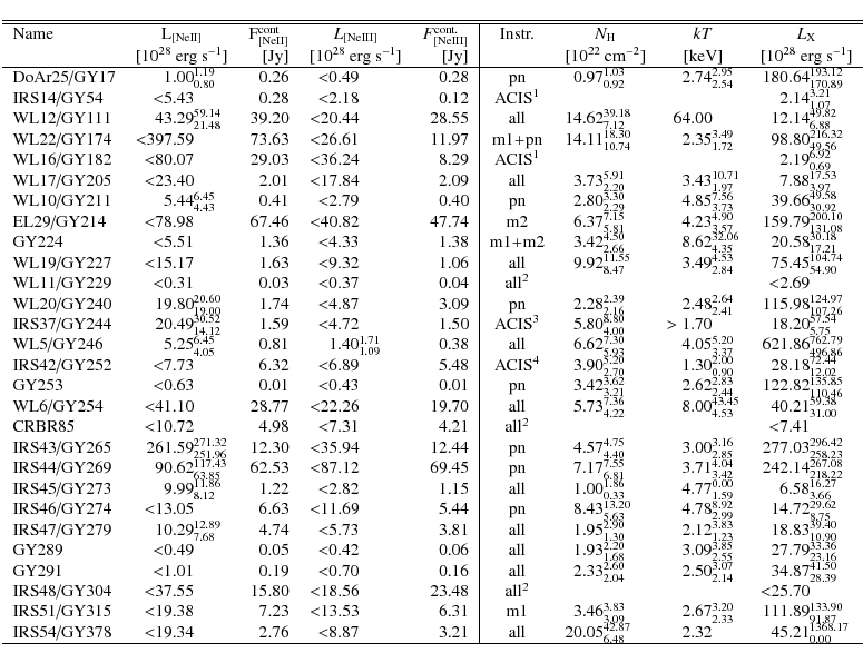 \begin{displaymath}{\begin{tabular}{lr@{}lrr@{}lr\vert cr@{}lr@{}lr@{}l}
\hline\...
....32$& & $45.21$& $_{ 0.00}^{1368.17}$\\
\hline
\end{tabular}}
\end{displaymath}
