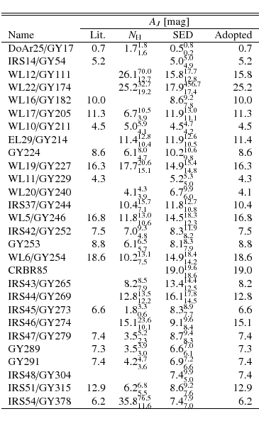 \begin{displaymath}\begin{tabular}{lrr@{}lr@{}lr}
\hline\hline
\scriptsize
&\mul...
... 76.5}$ & 7.4 & $_{ 7.0}^{ 7.9}$ & 6.2 \\
\hline
\end{tabular}\end{displaymath}