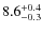 $\rm 8.6_{-0.3}^{+0.4}$