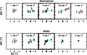 \begin{figure}
\par {\includegraphics[angle=270,width=17cm]{1176525a.ps} }
\par {\includegraphics[angle=270,width=17cm]{1176525b.ps} }
\end{figure}