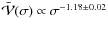 $\bar{\mathcal{V}}(\sigma)
\propto \sigma^{-1.18\pm0.02}$
