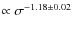 $\propto \sigma^{-1.18 \pm 0.02}$