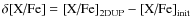 $\ensuremath {\delta \text {[X/Fe]}} = \text {[X/Fe]}_\text {2DUP} - \text {[X/Fe]}_\text {init}$