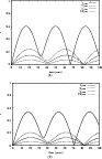 \begin{figure}\mbox{ \subfigure[]{
\includegraphics[angle=-90,width=8.5cm]{11886...
...bfigure[]{
\includegraphics[angle=-90,width=8.5cm]{11886f3b.eps} }} \end{figure}