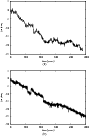 \begin{figure}\par\subfigure[]{\includegraphics[angle=-90,width=8cm]{11886f9a.ep...
...
\subfigure[]{\includegraphics[angle=-90,width=8cm]{11886f9b.eps} }
\end{figure}